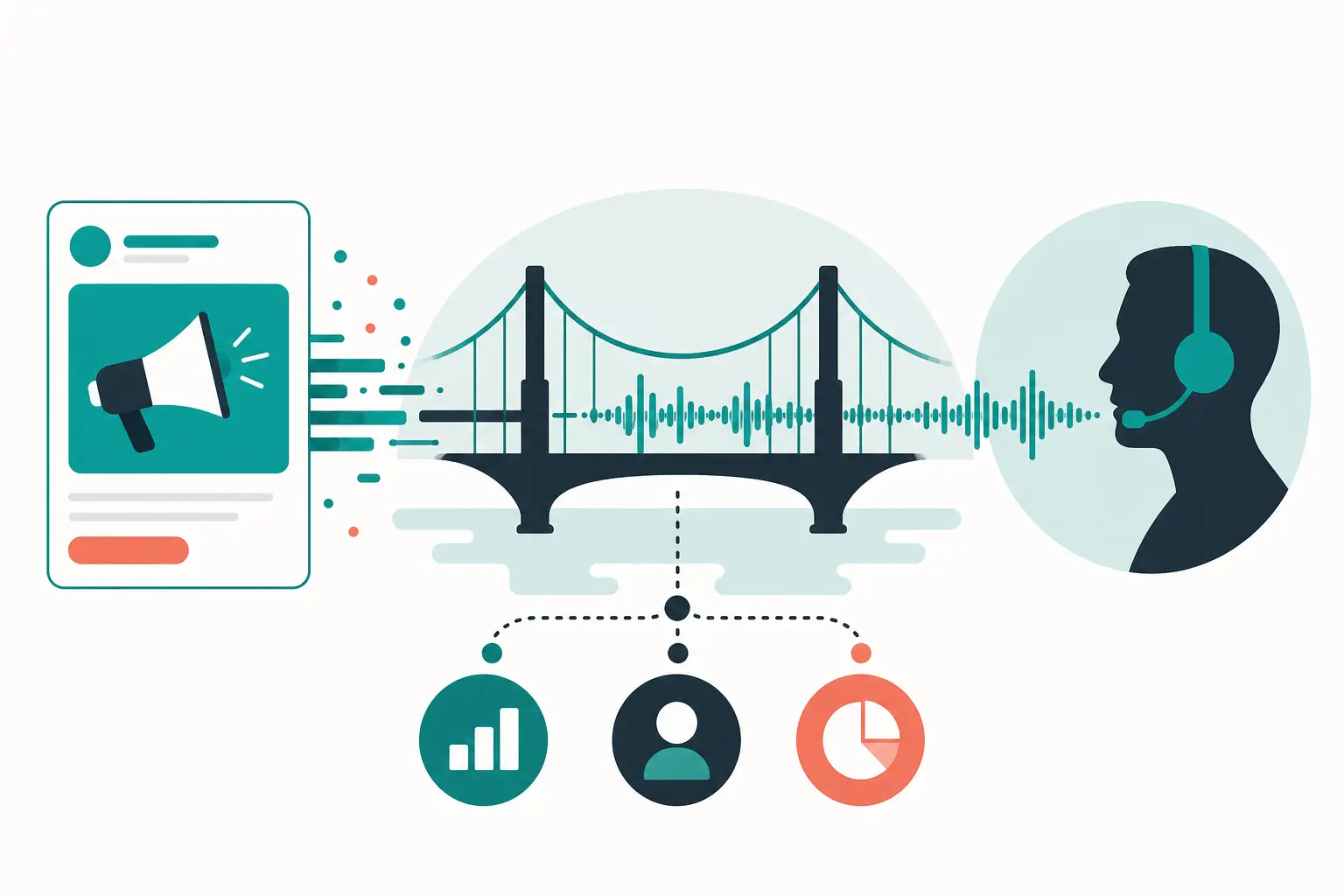 CTM brings OpenAI Ads attribution into conversation analytics